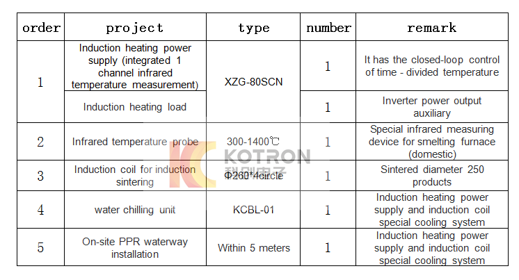 Induction heat treatment solution