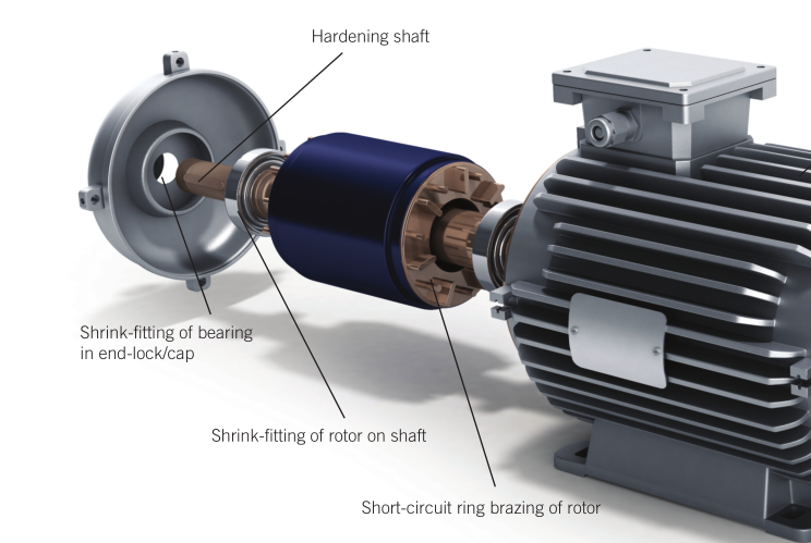 Induction heat treatment solution