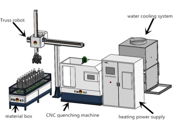 Induction hardening machine Hub 2 Outer Ring Internal Raceway